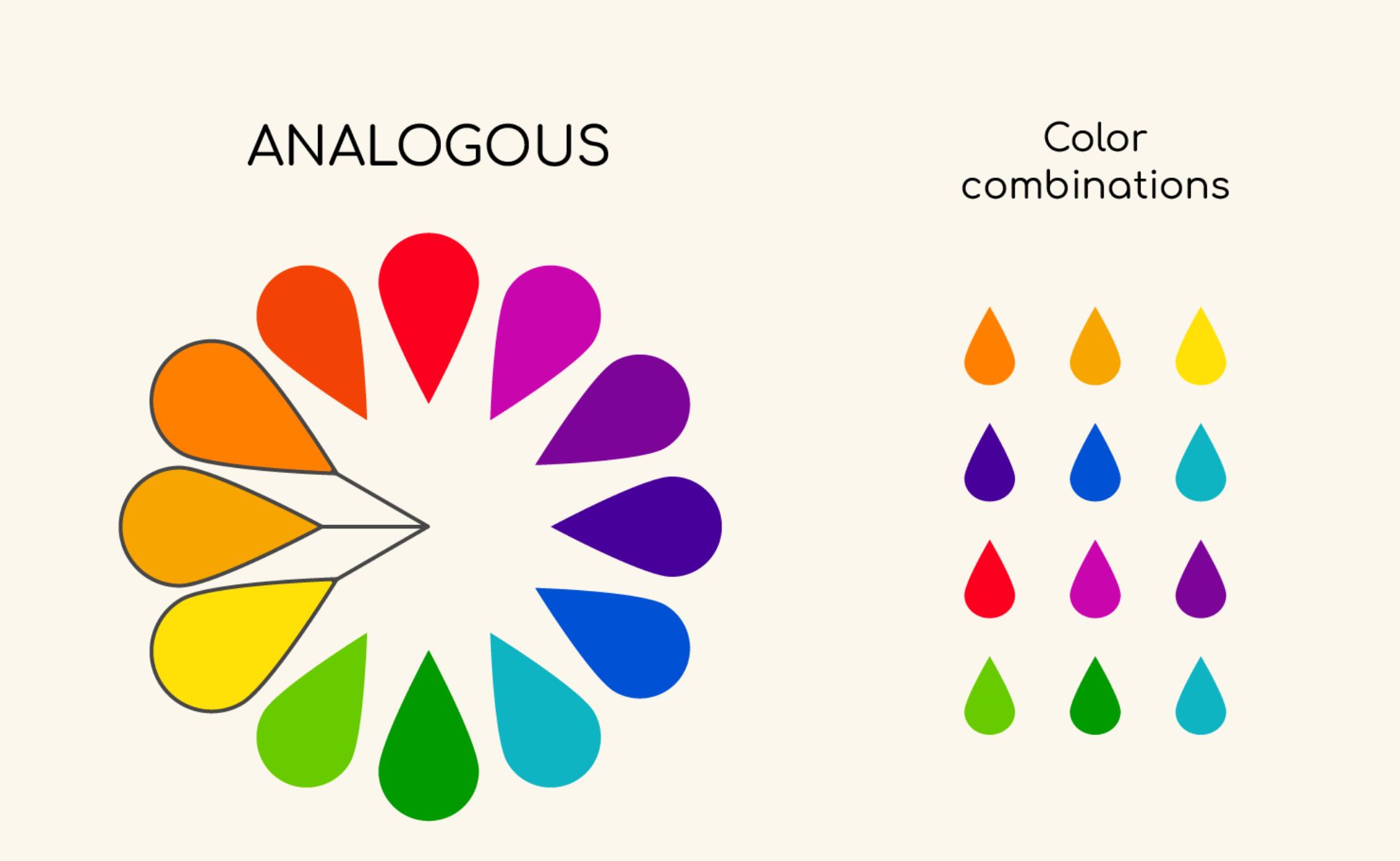 Gunakan warna yang berdampingan untuk rumus warna analog