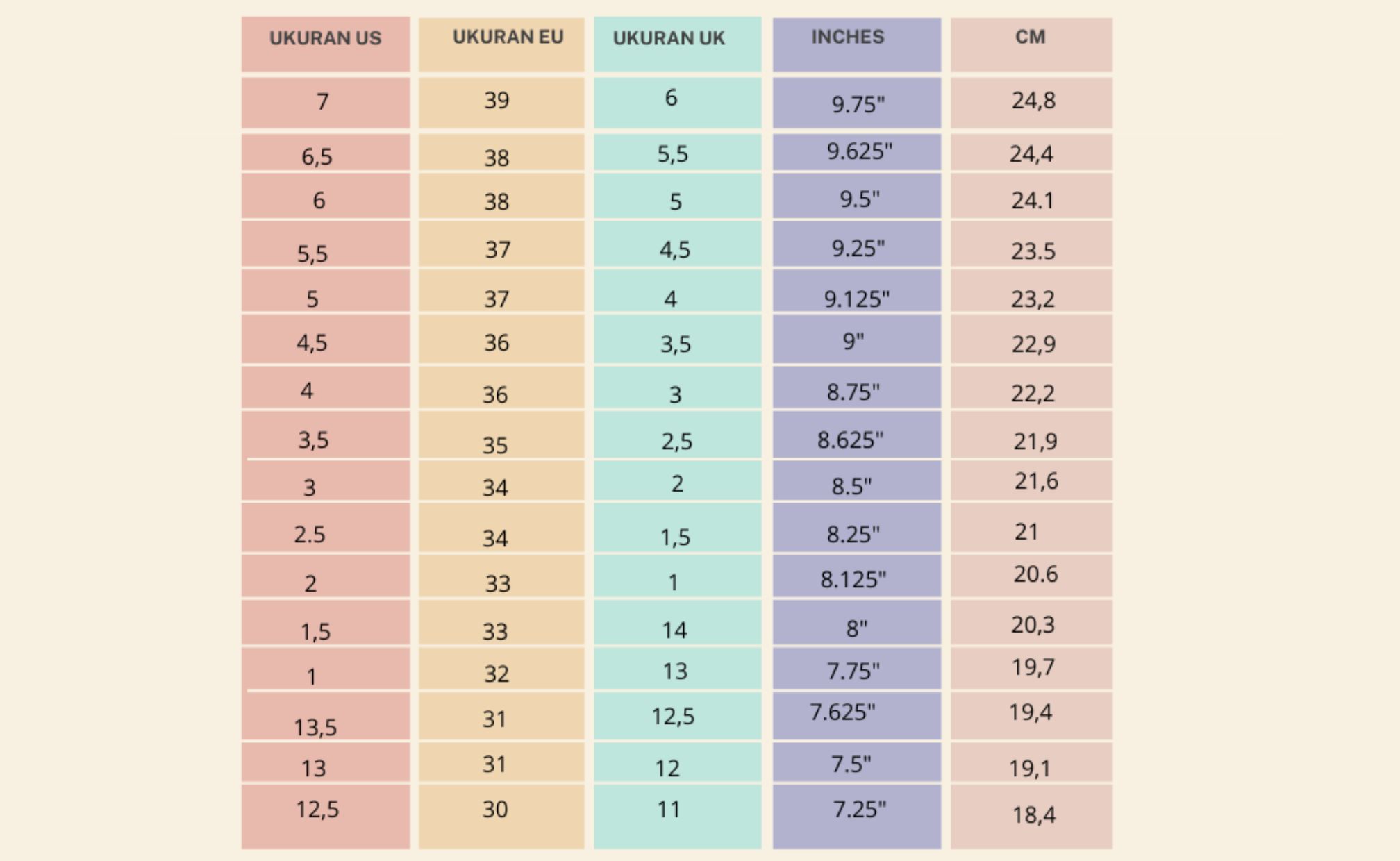 Tabel konversi ukuran sepatu anak-anak