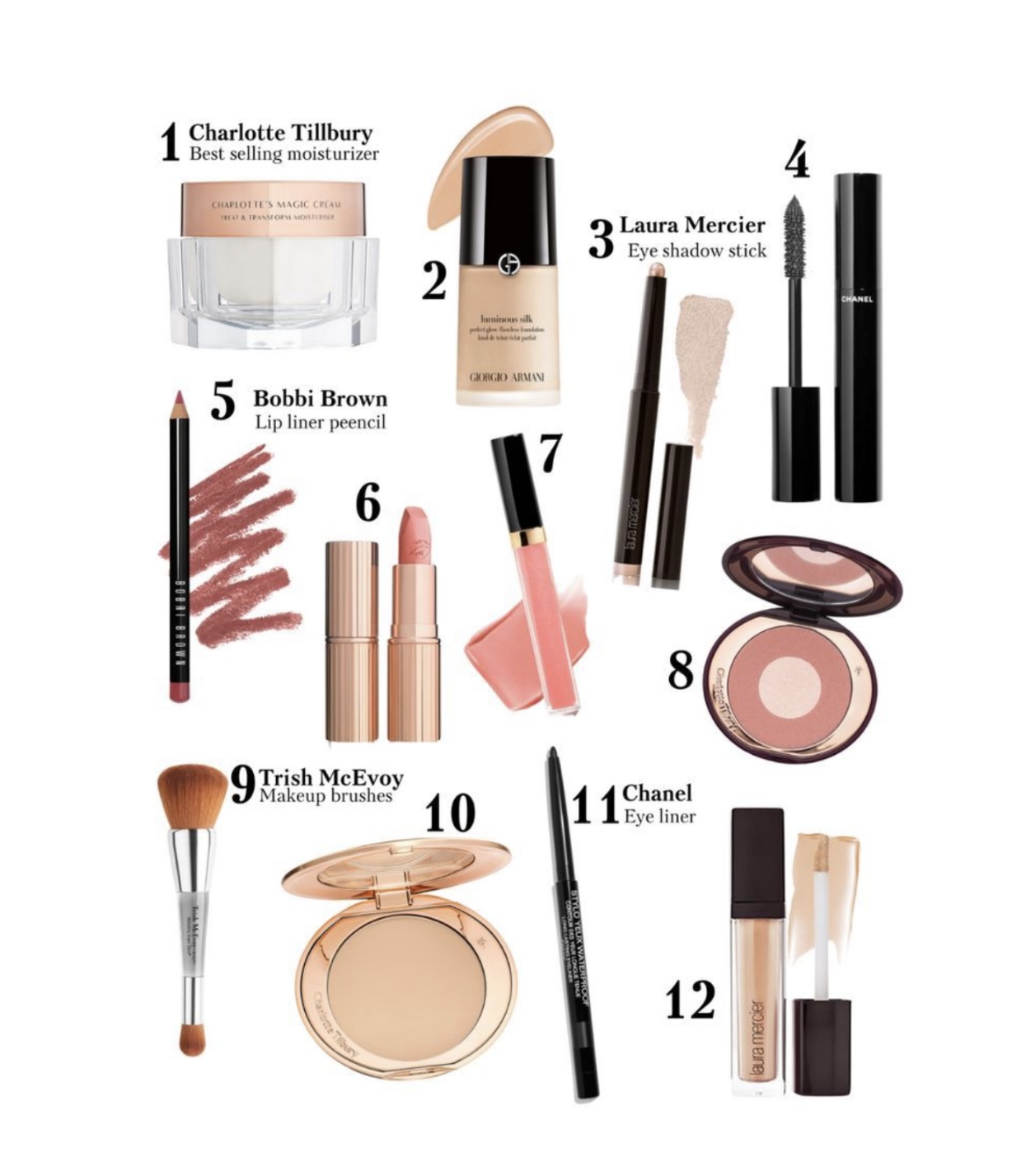 Daftar Jenis Produk Make Up yang Dibutuhkan