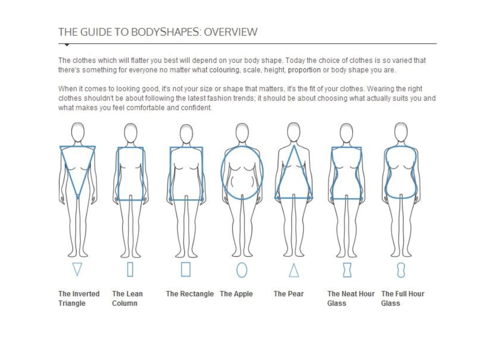 Cara Mengetahui Tipe Body Shape