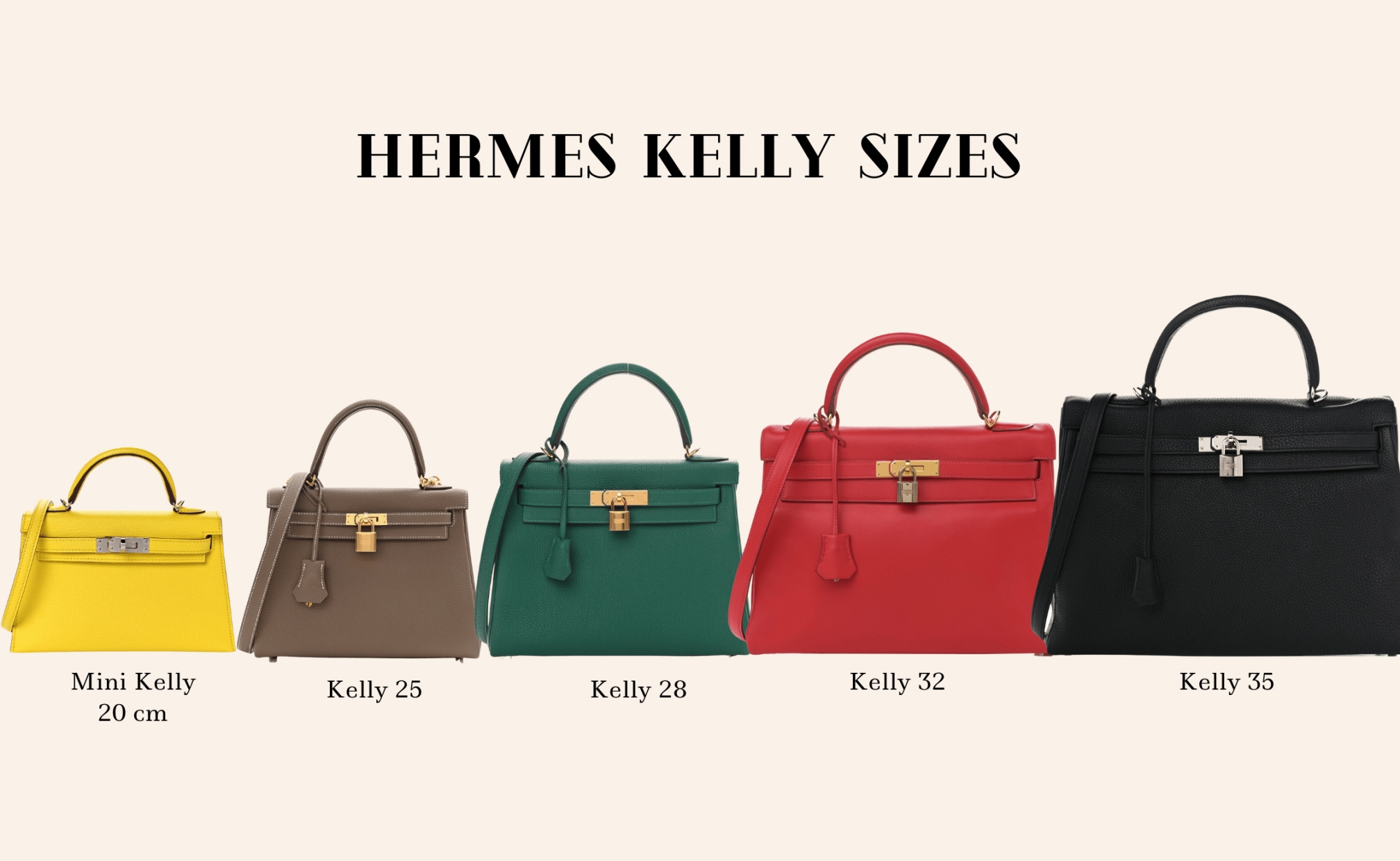 Tampilan ukuran tas Kelly (Sumber foto: luxefront.com)