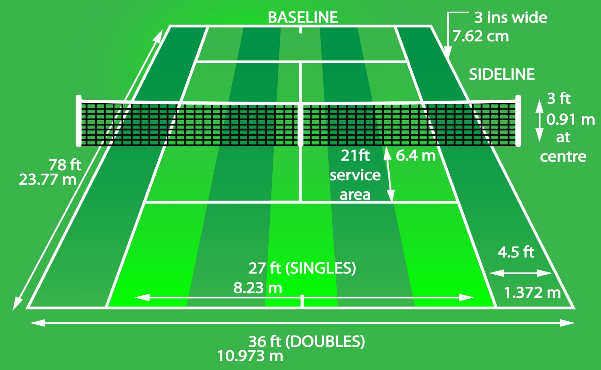 Ukuran lapangan tenis (Sumber foto: www.allabouttennis.co.uk)