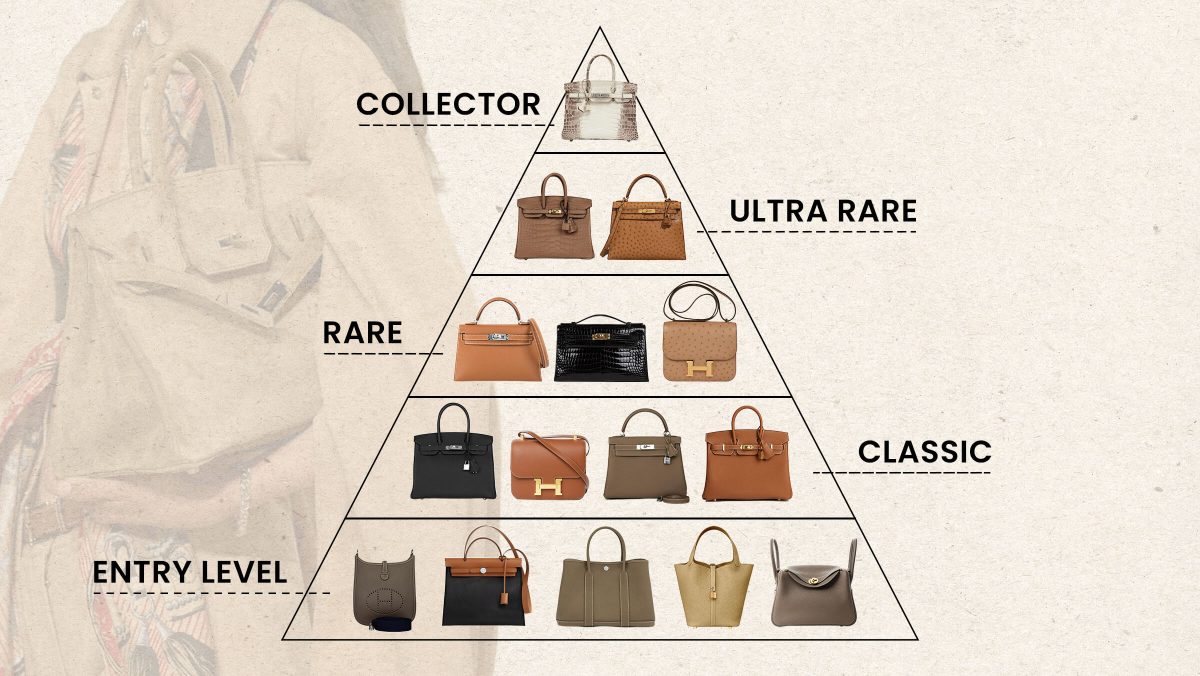 Hierarki Tas Hermès